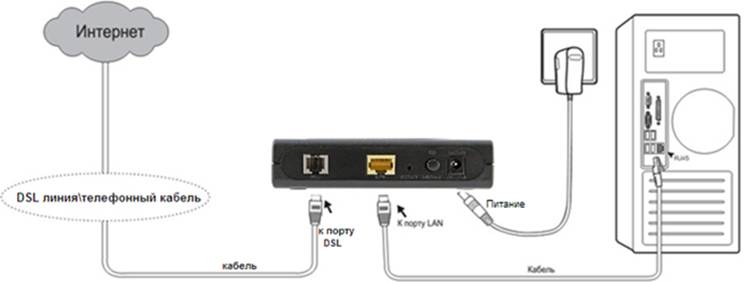 Как прошить Wi-Fi роутер, на примере TP-Link TL-WR841N?