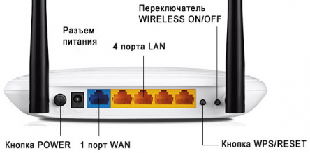 Усилитель Беспроводного Сигнала TP-Link RE300 — Обзор, Инструкция и Отзыв про WiFi Репитер