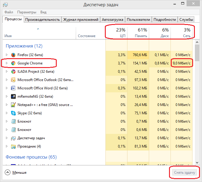 2 причины почему процессор загружен на % | Блог tdksovremennik.ru