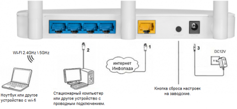 Настройка роутера snr cpe me1