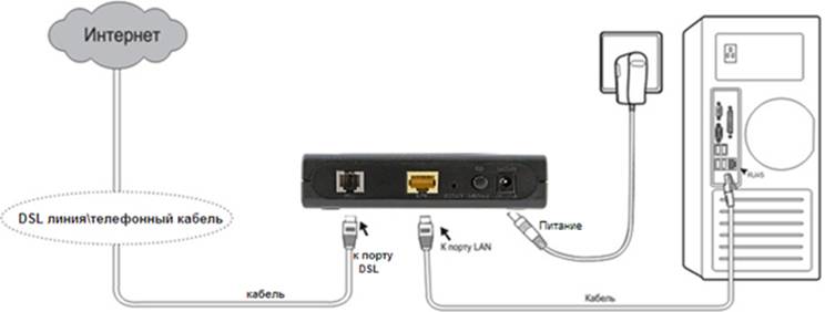 Как прошить роутер D-Link DSL-2640U